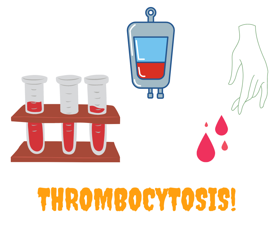 Thrombovytosis