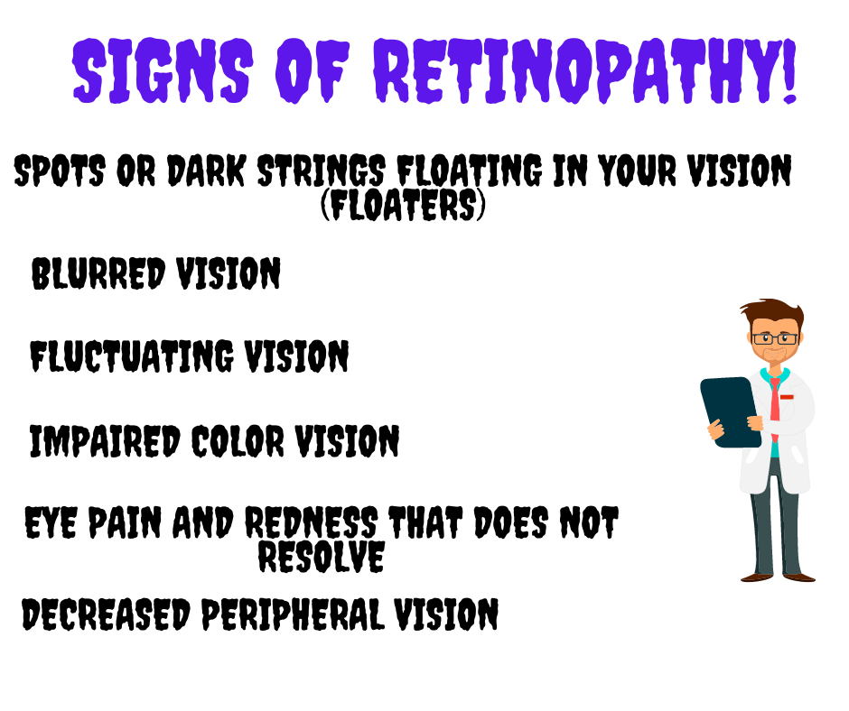 signs of retinopathy