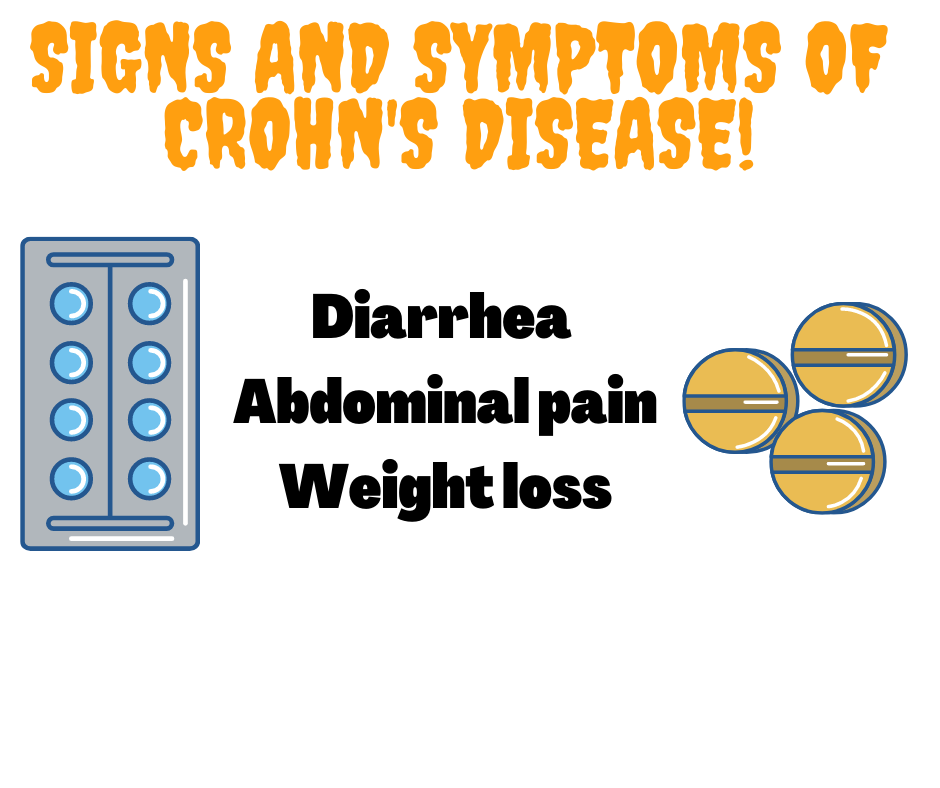 Signs and symptoms of Crohn's disease
